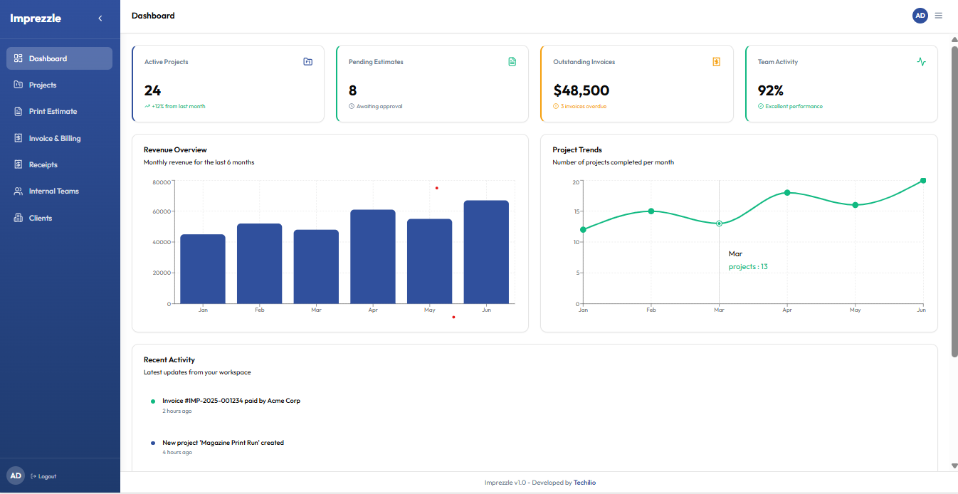 Imprezzle Dashboard Preview
